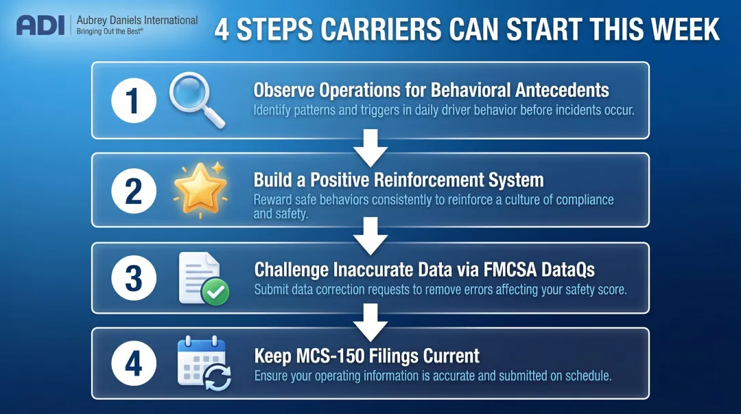 Four immediate action steps for carriers to improve BASIC scores and safety culture
