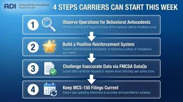 Four immediate action steps for carriers to improve BASIC scores and safety culture