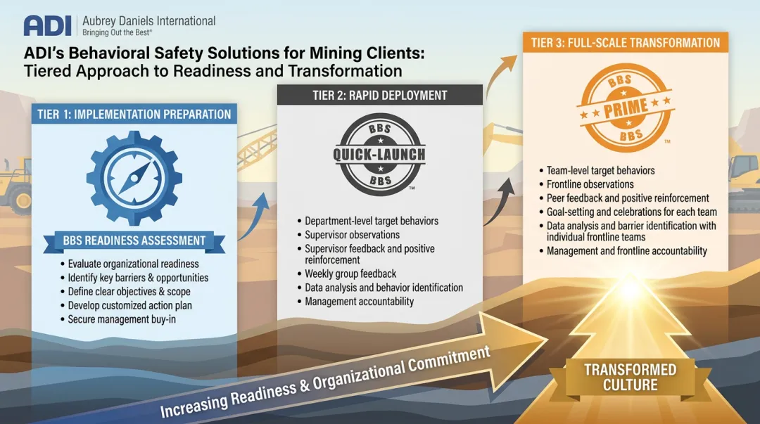 ADI BBS safety culture program options displayed as tiered service offerings for mining