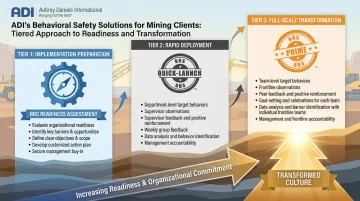 ADI BBS safety culture program options displayed as tiered service offerings for mining