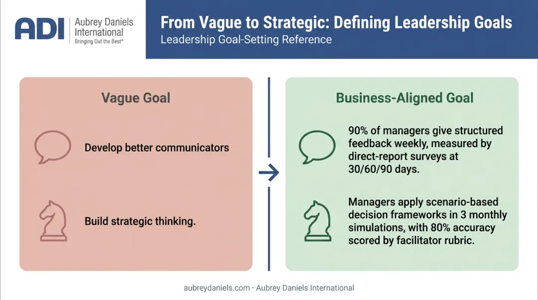 Vague versus business-aligned leadership development goals comparison table infographic