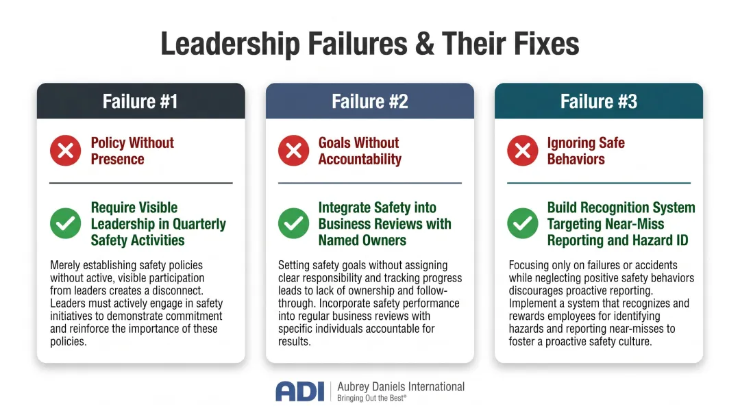 Three common management safety leadership failures and structured fixes side-by-side
