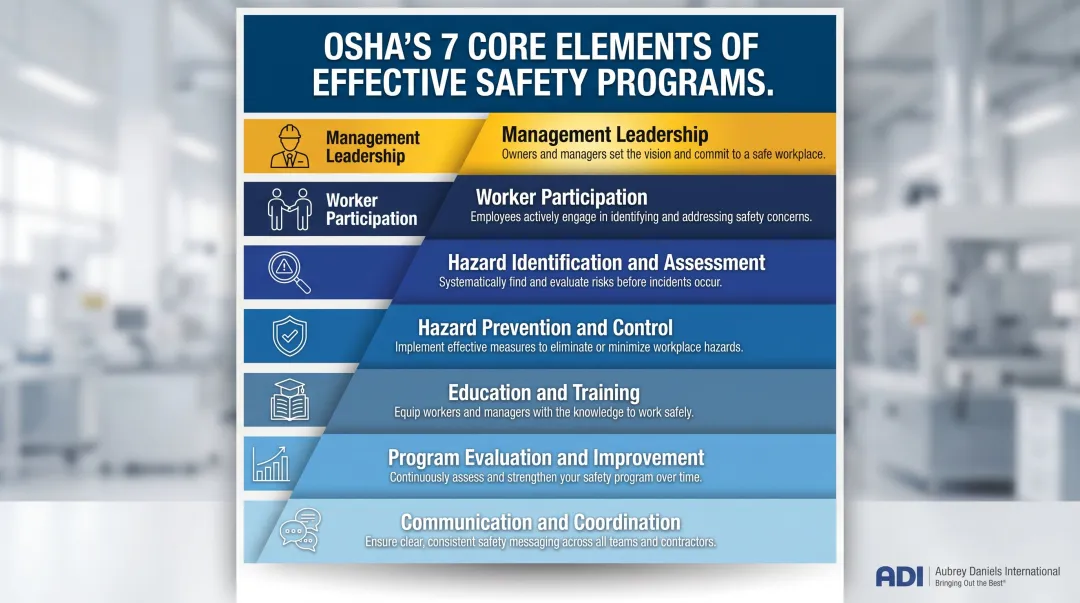 OSHA seven core safety program elements hierarchy with management leadership at top