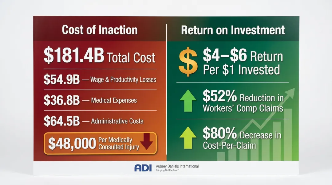 Workplace injury costs versus safety program ROI financial comparison infographic