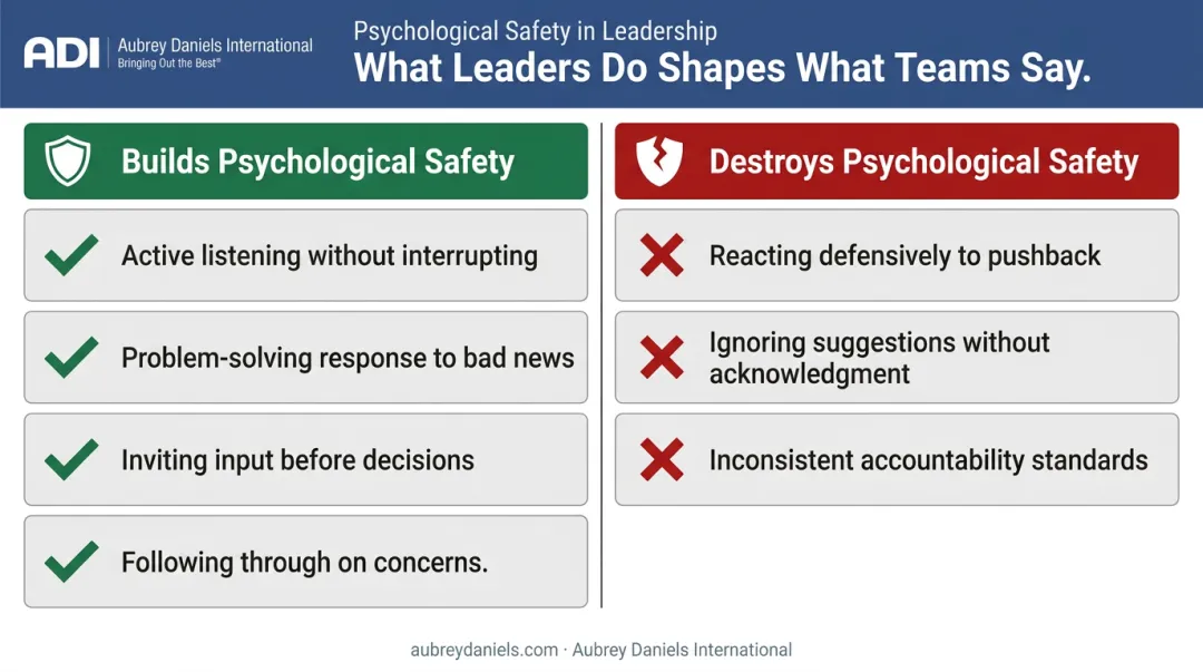 Psychological safety leader behaviors comparison building versus destroying team trust