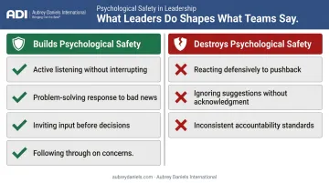 Psychological safety leader behaviors comparison building versus destroying team trust