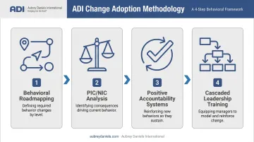ADI change adoption methodology four-step behavioral change management framework
