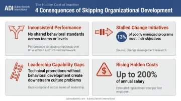 Four hidden costs of skipping organizational development consulting comparison infographic