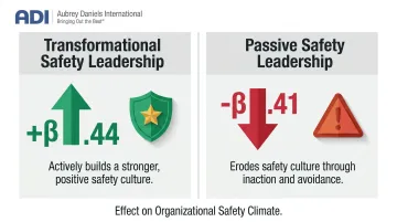 Transformational versus passive safety leadership impact on safety climate comparison