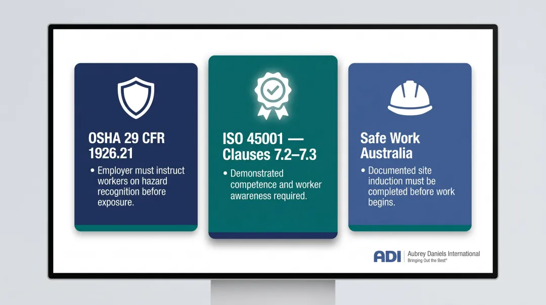Three-framework safety induction regulatory requirements comparison table infographic