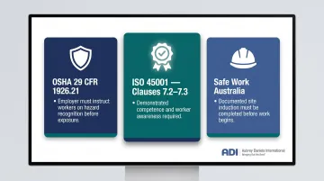 Three-framework safety induction regulatory requirements comparison table infographic