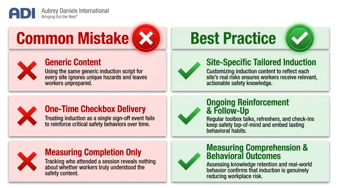 Three common safety induction mistakes versus best practice comparison infographic