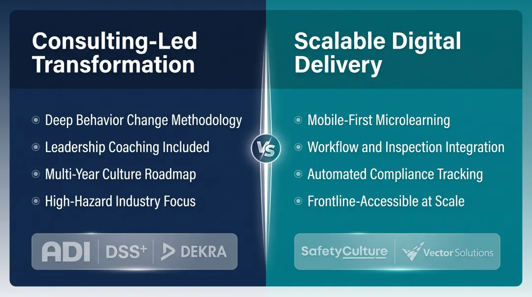 Consulting-led versus digital safety culture platform comparison side-by-side infographic