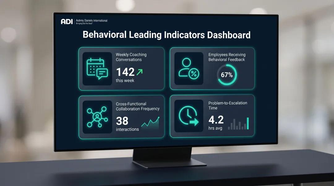 Behavioral leading indicators dashboard tracking culture change metrics and coaching frequency