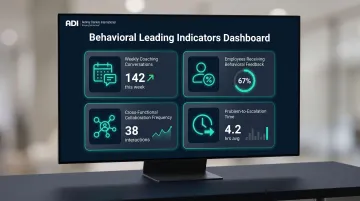 Behavioral leading indicators dashboard tracking culture change metrics and coaching frequency