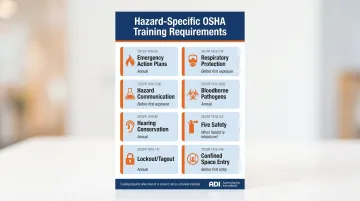 Eight OSHA mandated hazard-specific workplace safety training requirements overview