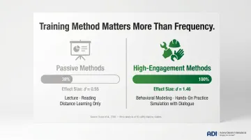 Safety training method effectiveness comparison passive versus high engagement approaches