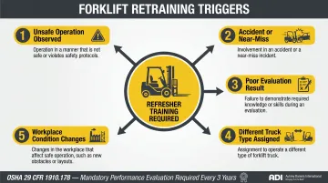 Five forklift operator retraining trigger events under OSHA 29 CFR 1910.178