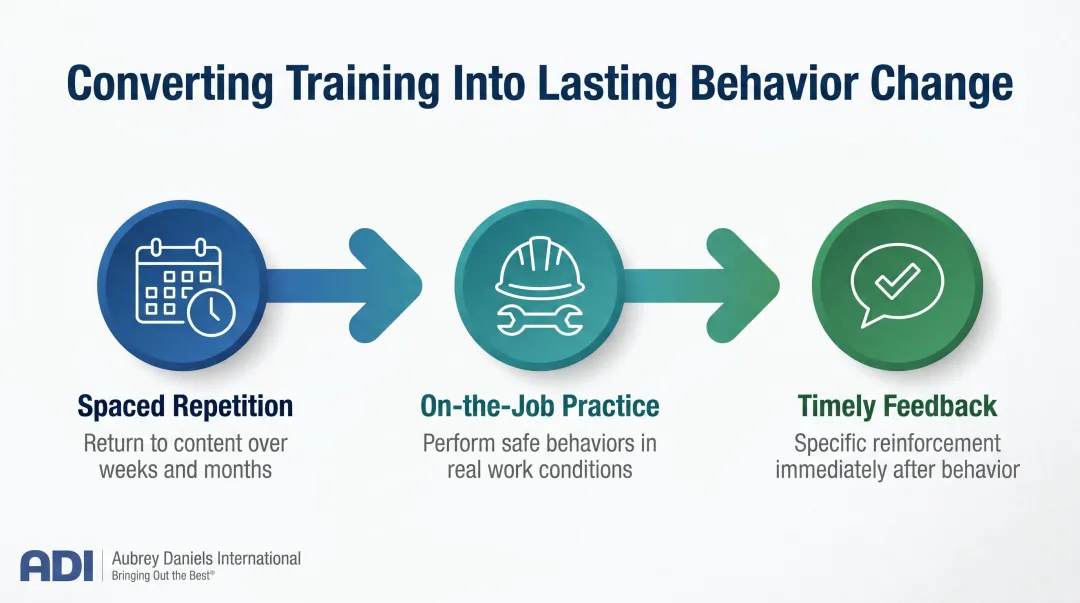 Three elements that convert safety training into lasting behavior change process flow