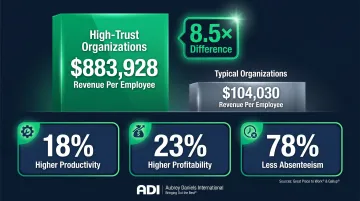 High-trust versus typical organization revenue per employee and productivity metrics comparison chart