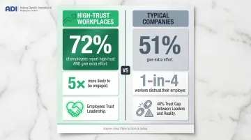 High-trust workplace versus typical company employee engagement and effort comparison infographic