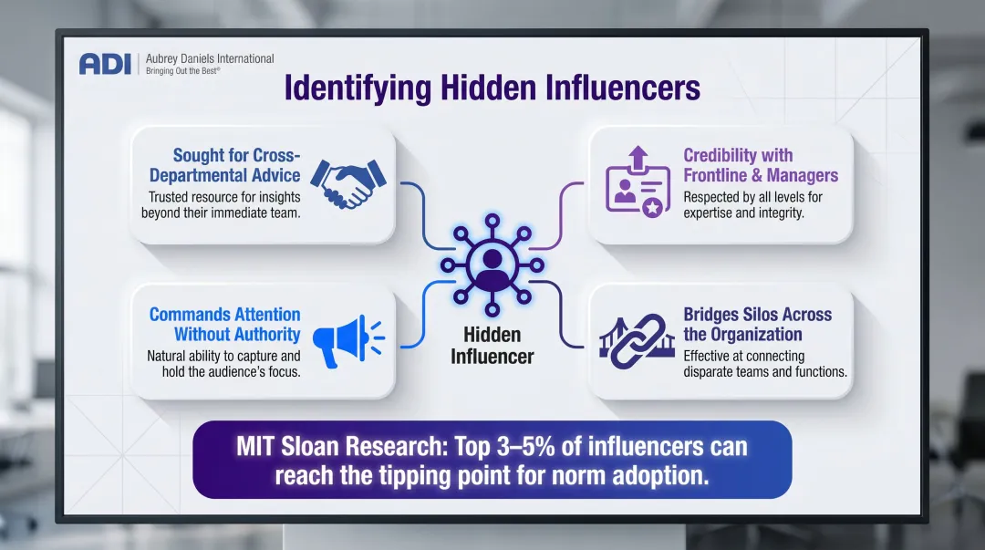 Four key traits of informal organizational influencers identification guide infographic