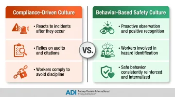 Compliance-driven versus behavior-based safety culture side-by-side comparison infographic