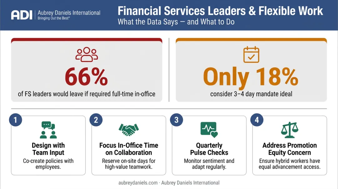 Financial services hybrid work preference statistics and flexible arrangement best practices