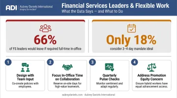 Financial services hybrid work preference statistics and flexible arrangement best practices