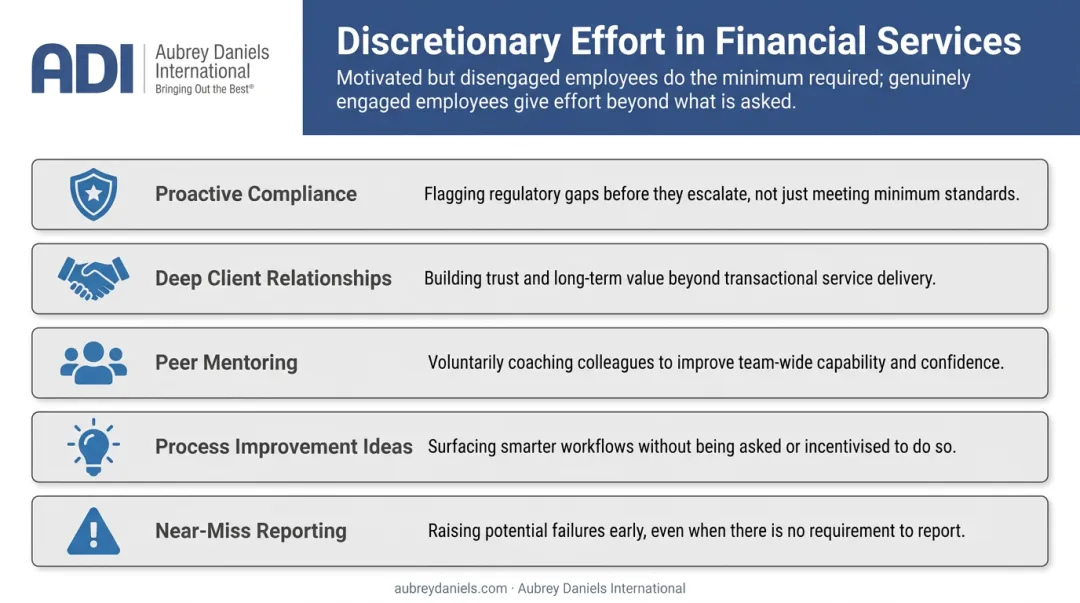 Five discretionary effort behaviors engaged financial services employees demonstrate daily