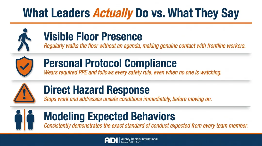 Leadership safety behavior assessment indicators four key observable actions