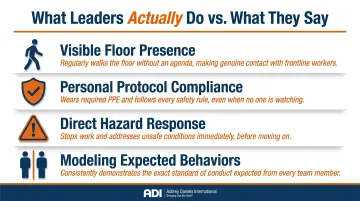 Leadership safety behavior assessment indicators four key observable actions
