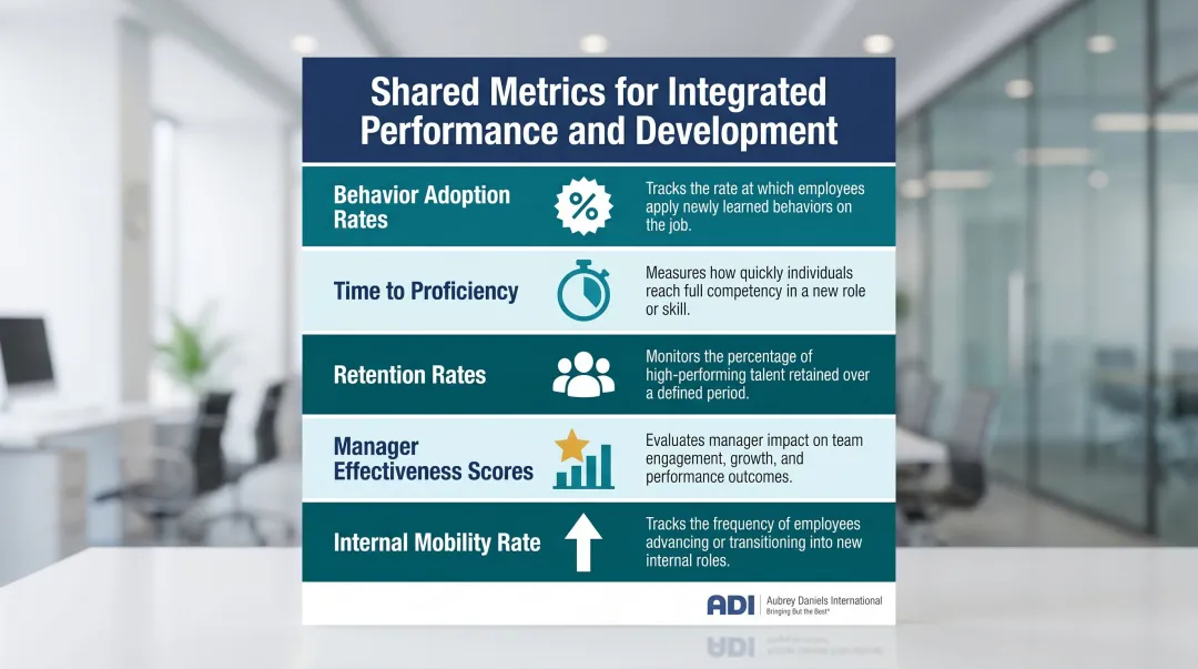 Five shared performance and development integration metrics with icons and descriptions