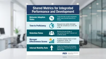 Five shared performance and development integration metrics with icons and descriptions