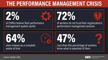 Four alarming performance management trust and effectiveness statistics infographic