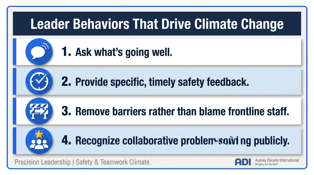 Four Precision Leadership behaviors that strengthen safety and teamwork climate together