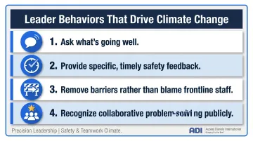 Four Precision Leadership behaviors that strengthen safety and teamwork climate together