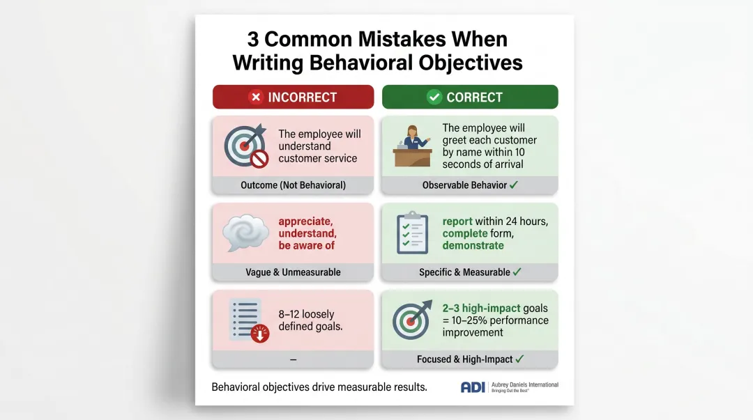 Three common behavioral objective writing mistakes with correct versus incorrect examples