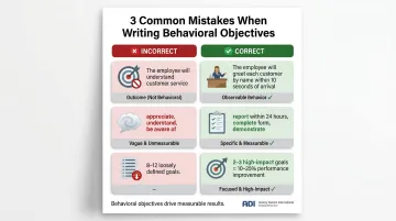 Three common behavioral objective writing mistakes with correct versus incorrect examples