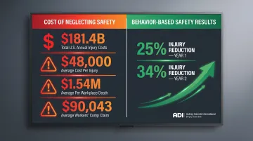 Workplace injury cost breakdown comparing compliance-only versus behavior-based safety programs