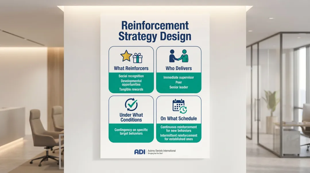 Four-component positive reinforcement strategy design plan for behavior-based performance management