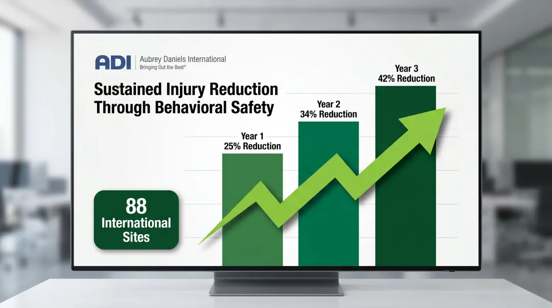 Behavior-based safety injury reduction results over three years 25 34 42 percent