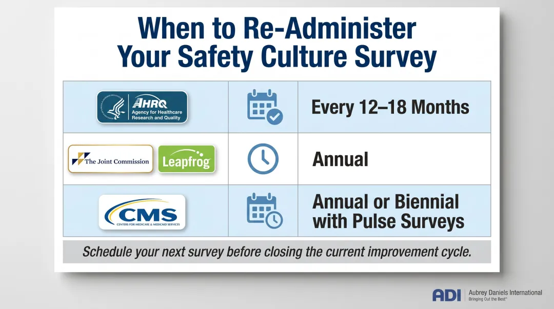 Safety culture reassessment survey scheduling intervals AHRQ Joint Commission CMS comparison