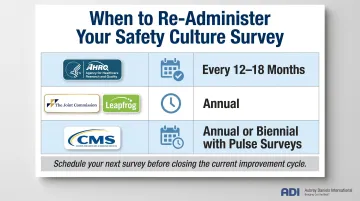 Safety culture reassessment survey scheduling intervals AHRQ Joint Commission CMS comparison