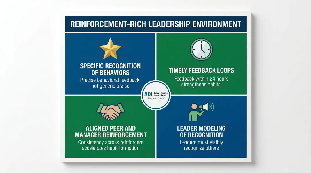 Four components of reinforcement-rich leadership environment sustaining behavior change