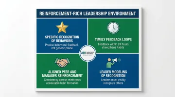 Four components of reinforcement-rich leadership environment sustaining behavior change