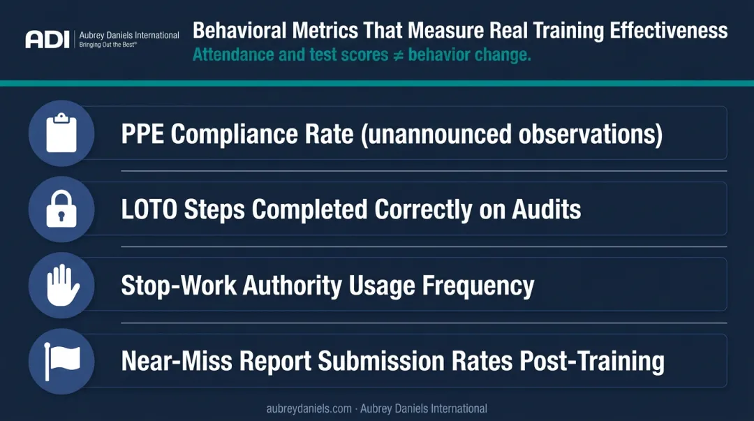 Four behavioral metrics measuring electrical safety training effectiveness beyond test scores