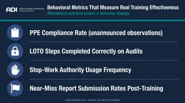 Four behavioral metrics measuring electrical safety training effectiveness beyond test scores
