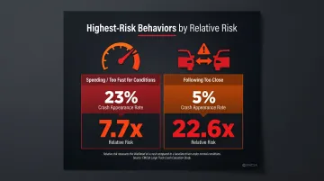 FMCSA large truck crash risk factors comparison with relative risk statistics