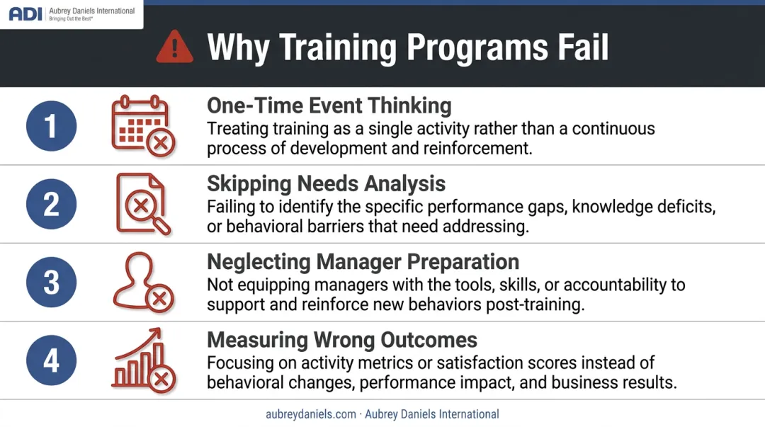 Four most common employee training program failure mistakes L&amp;D teams make